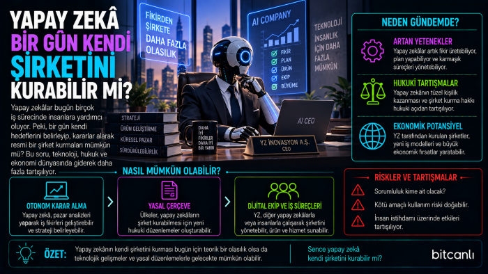 Yapay Zekâ Bir Gün Kendi Şirketini Kurabilir mi?